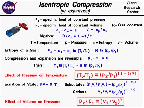 isotropic compression tests|isentropic expansion coefficient.